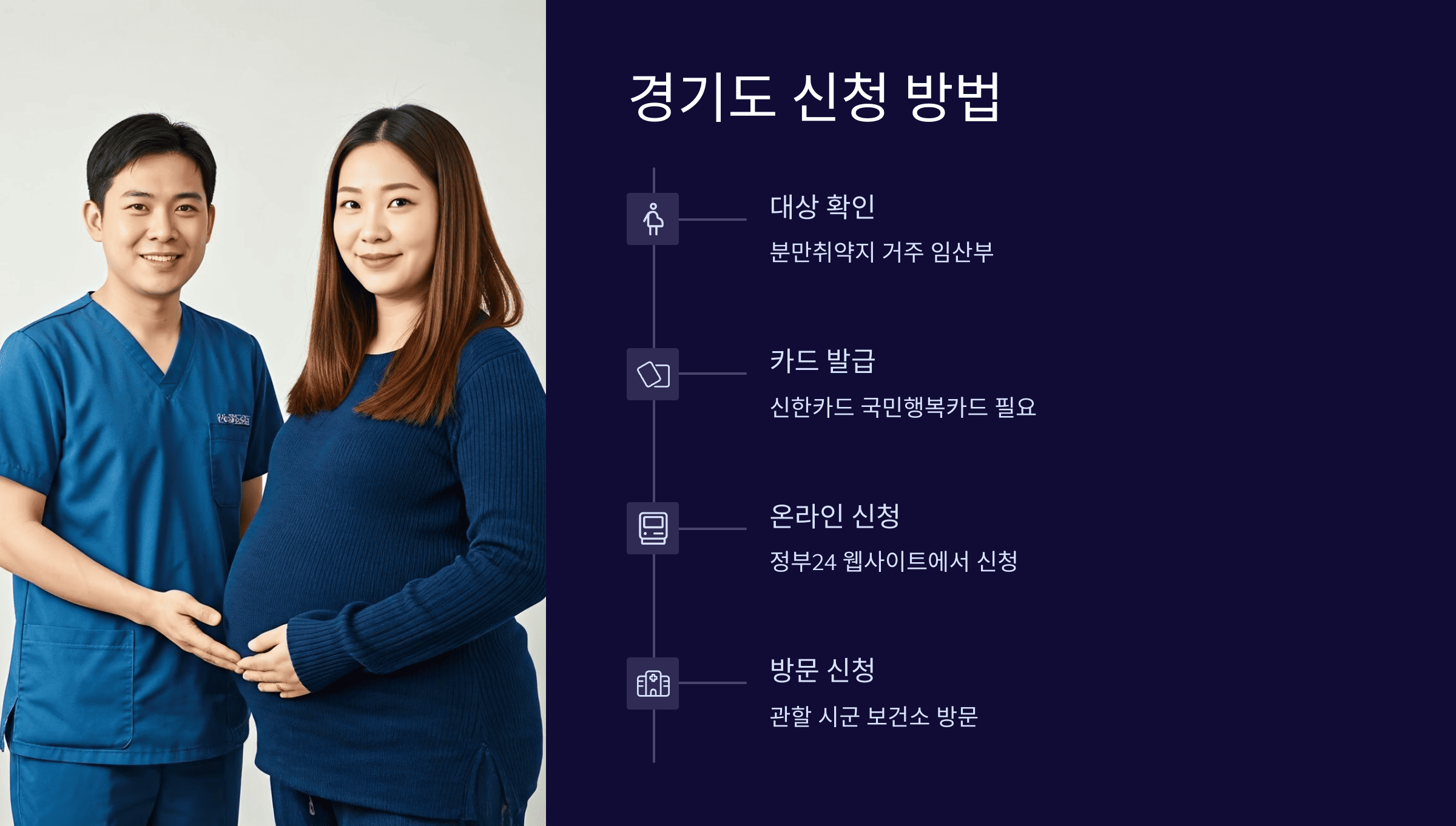 2025년 임산부 교통비 지원 총정리