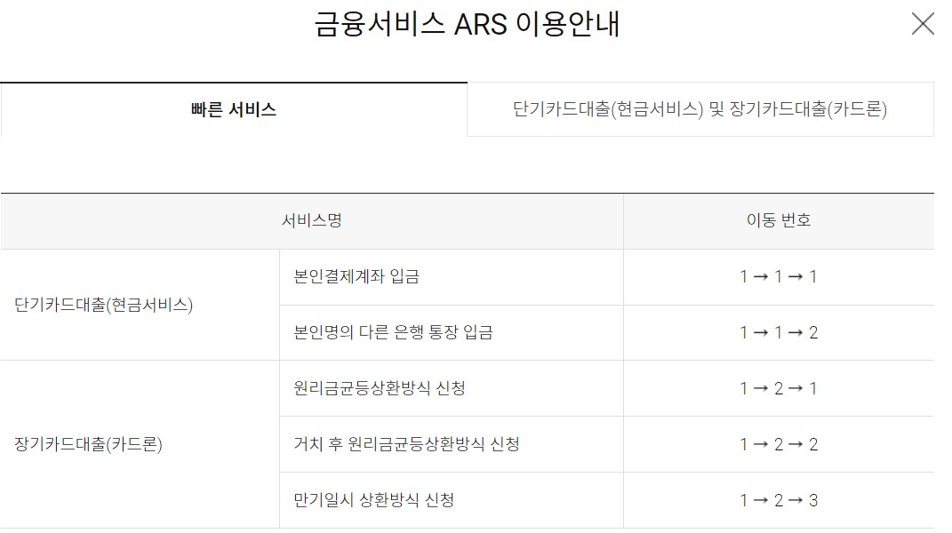 롯데카드 고객센터 전화번호