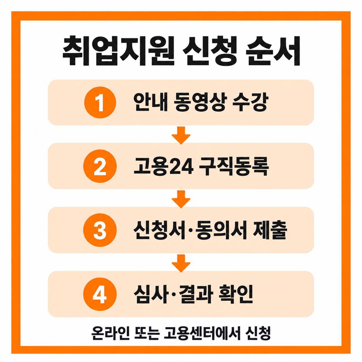 국민취업지원제도 월 60만원 신청 대상 방법 총정리