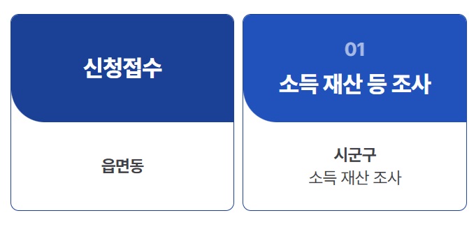 주거급여 신청방법 지원금액(8)