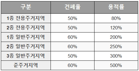 청학지구