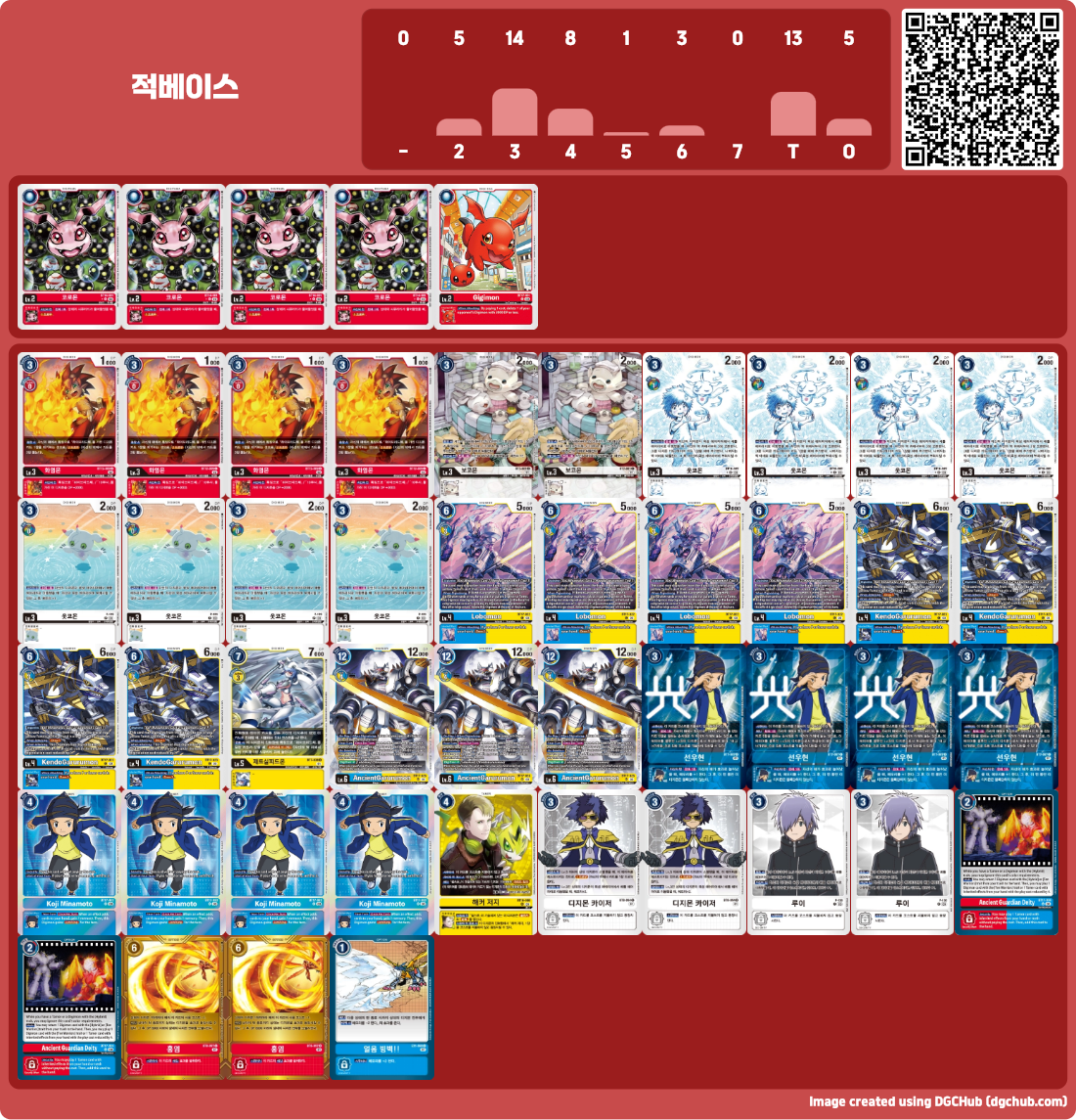 디지몬카드게임 BT17 시크릿 크라이시스 환경 하이브리드 덱 빌드의 뼈대 / 적색 베이스