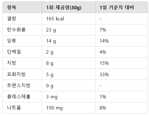 마트에서 건강 챙기는 법! 가공식품 포장지, ‘영양성분표’ 이렇게 읽어보세요!