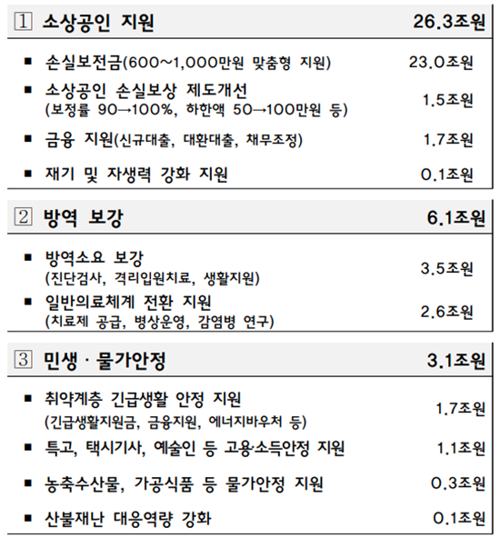 2차-추경안-지원금-관련-주요내용