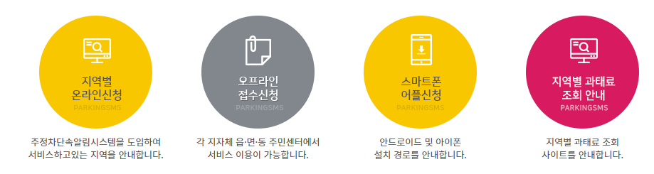 주정차 단속 알림 서비스