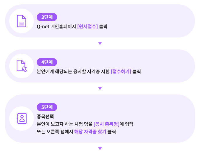 전산응용건축제도기능사 온라인 접수순서 설명하는 사진