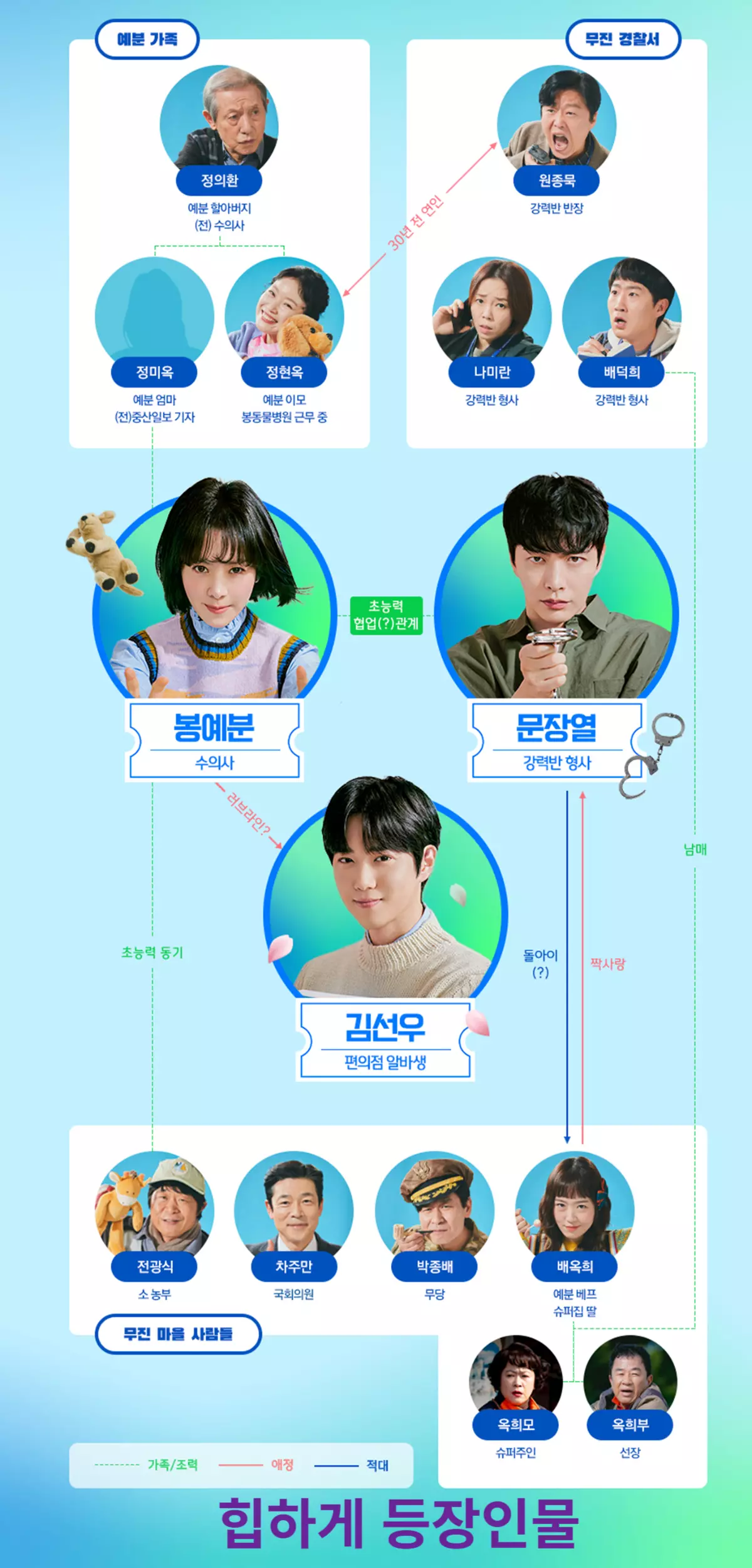 힙하게 등장인물