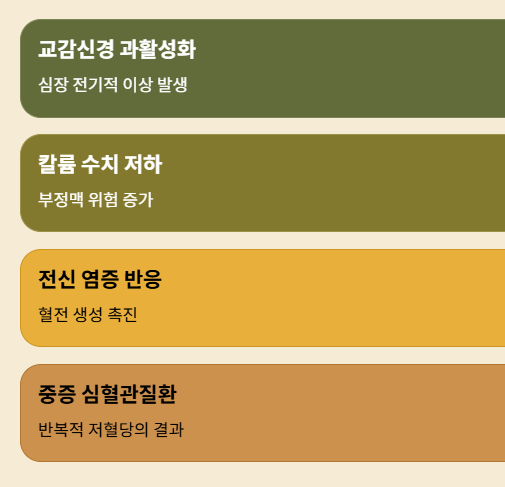 저혈당이 부정맥을 유발