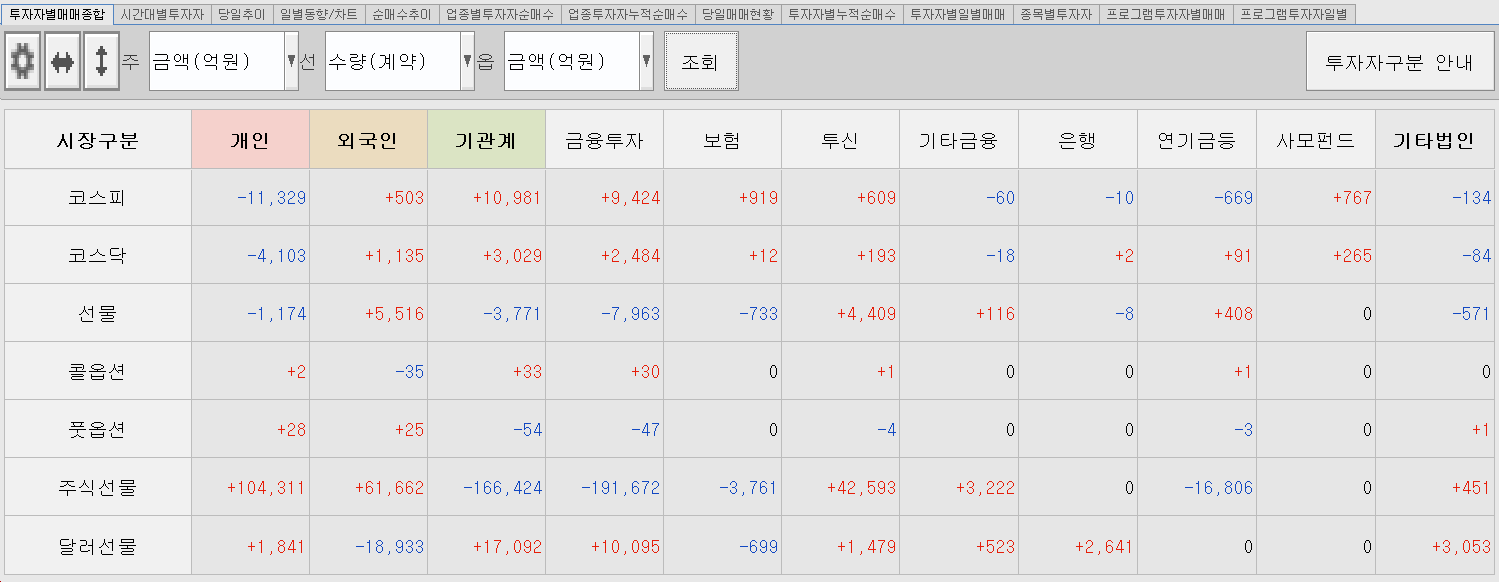 12.27 투자주체별 매매동향