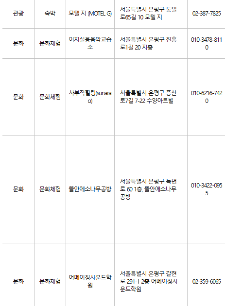 은평구 문화누리카드 사용처