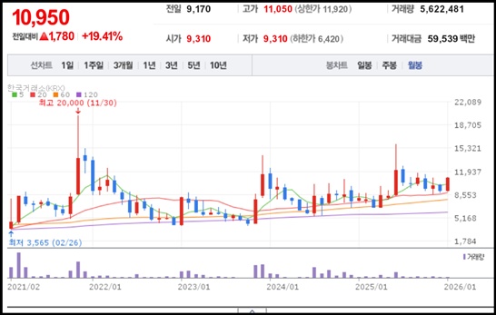 갤럭시아머니트리(094480) 기업분석 비즈니스 모델 분석과 향후 주가전망: STO/스테이블코인/코스닥활성화 관련주