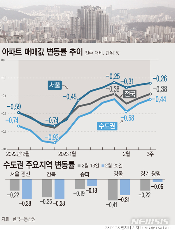 서울아파트값