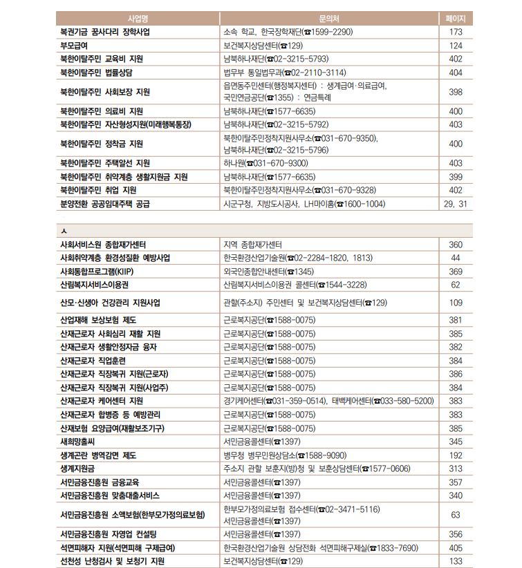 대한민국복지제도목록