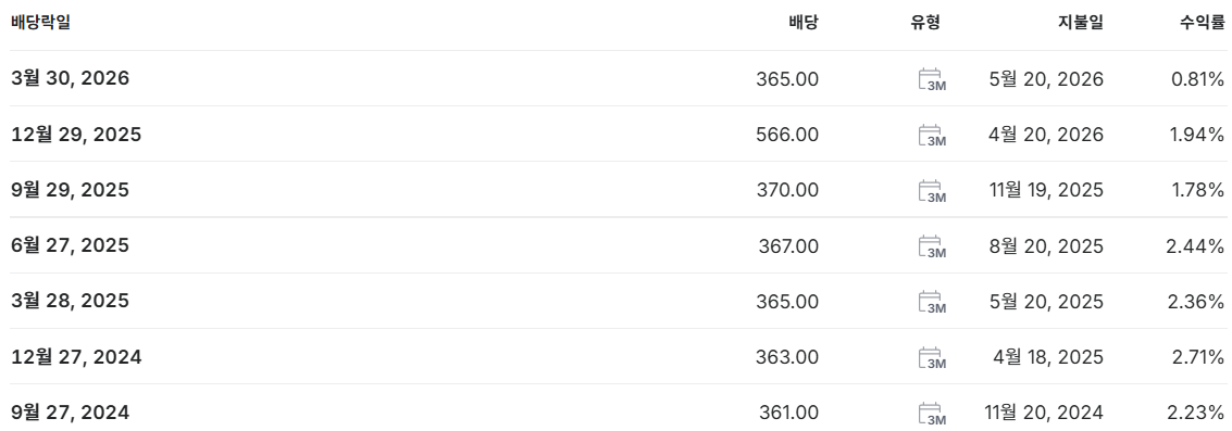 삼성전자 배당금 지급일 배당락일 배당