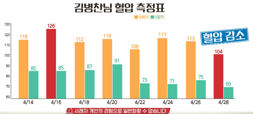 폴리코사놀 효능