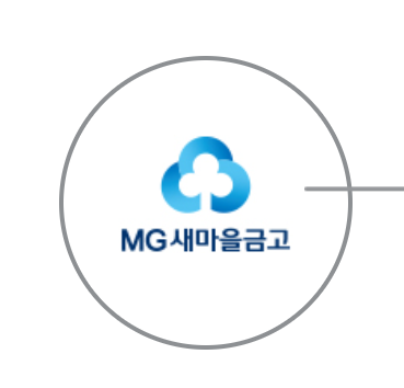 새마을금고 예금금리 가장 높은곳 7% 예금금리 비교사이트