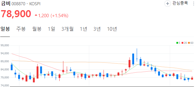 한동훈-관련주-금비-주가