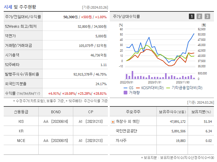 GS_기업개요