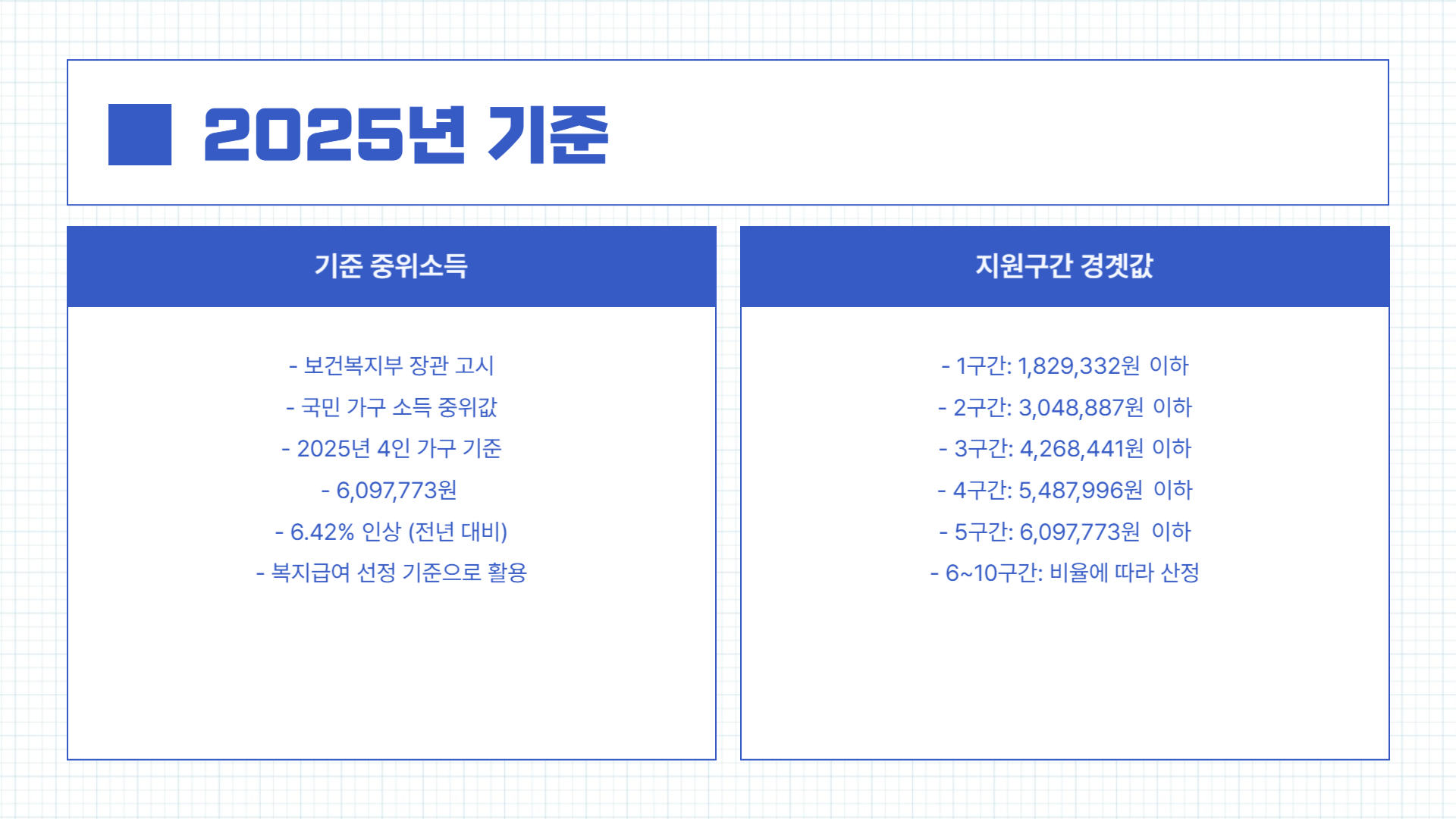 국가장학금 소득분위