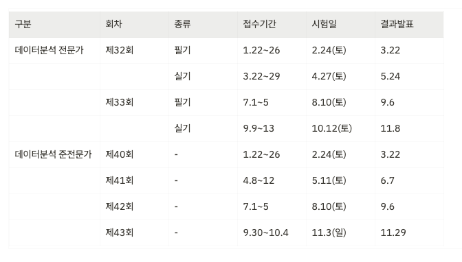 시험 일정