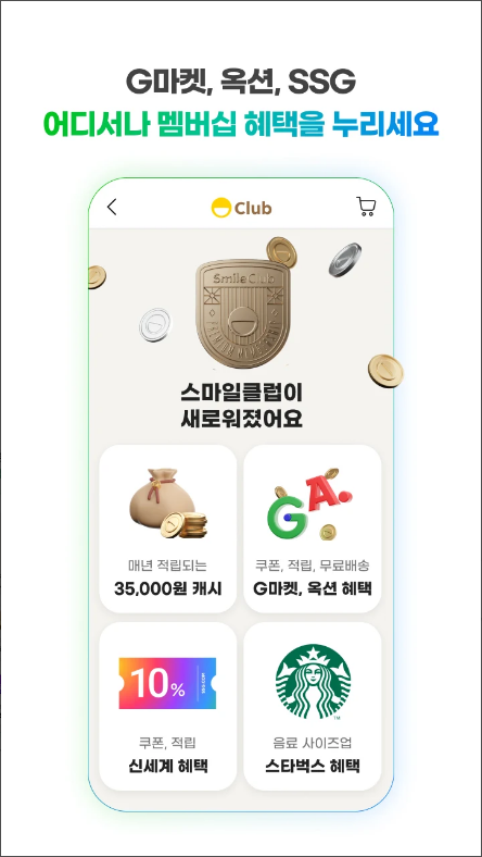 G마켓, 선물마켓, 스마일케시