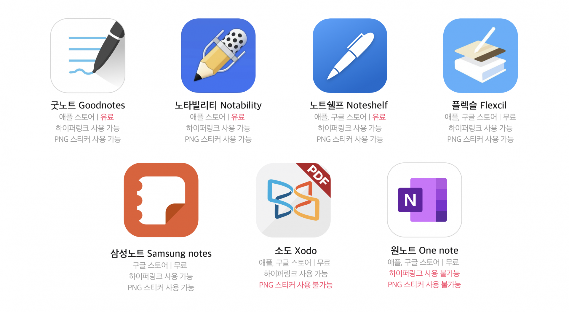 디지털 노트 앱