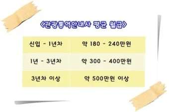 관광통역안내사 시험일정 응시자격 합격률 중장년 외국어 경력 전환_22