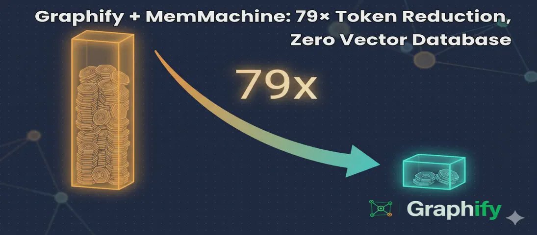 Graphify와 MemMachine 79배 토큰 절감 후기 대표 이미지
