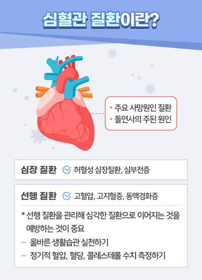 심혈관 질환의 원인