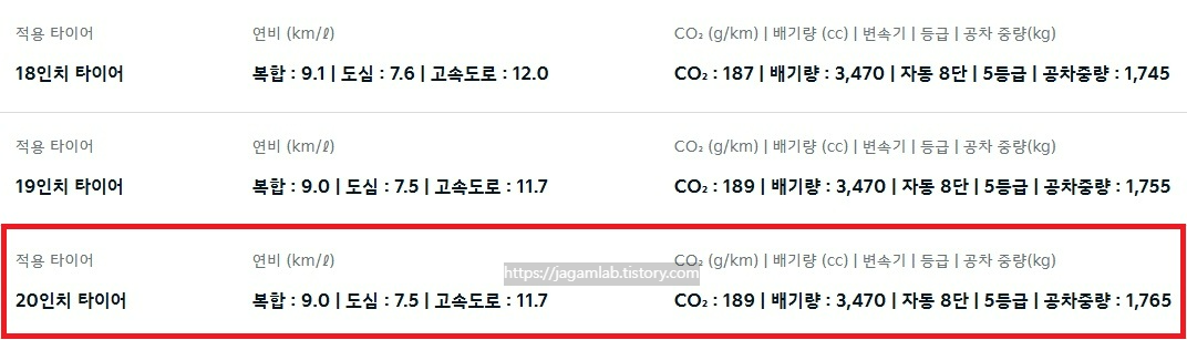 더 뉴 K8 3.5 가솔린 18인치, 19인치, 20인치 연비 및 공차 중량