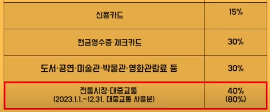 공제율