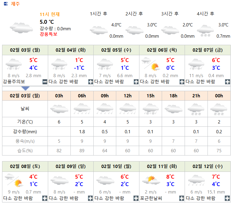 제주 날씨 주간 예보