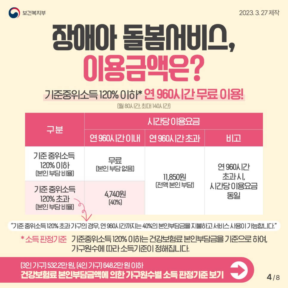 장애아 돌봄서비스 이용금액