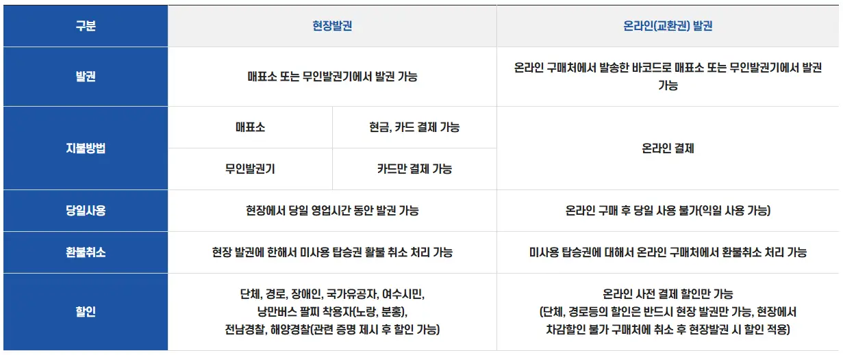 여수 해상케이블카 예매