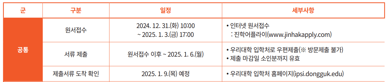 2025 동국대 정시 원서접수 기간
