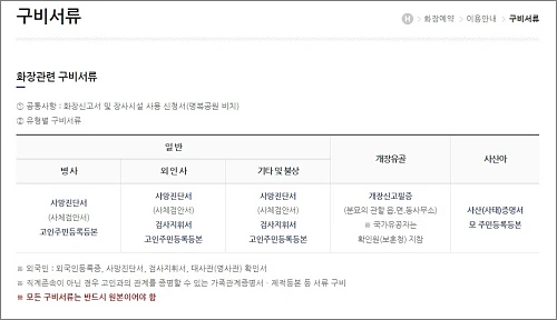 대구-명복공원-화장-구비서류