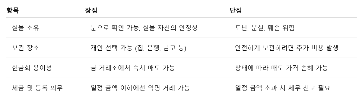 실물 골드바의 장점과 단점 정리표