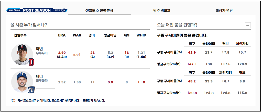 와일드카드 1차전 선발투수