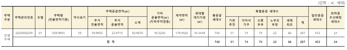 과천 대방 디에트르 퍼스티지 아파트 모집공고 분양가 실거주 자격조건 평면도