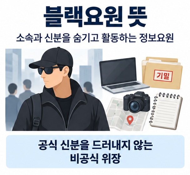 블랙요원 뜻이라는 제목과 신분을 숨긴 정보요원, 민간 신분증, 정보수집 아이콘을 함께 표현한 대표 이미지