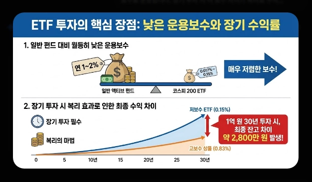 코스피 200 ETF 필수 체크 5가지 [2026년 기준] 브랜드 비교&middot;보수&middot;유동성 확인법