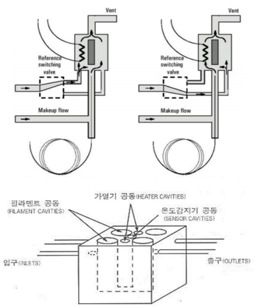 열전도도 검출기 설명 사진