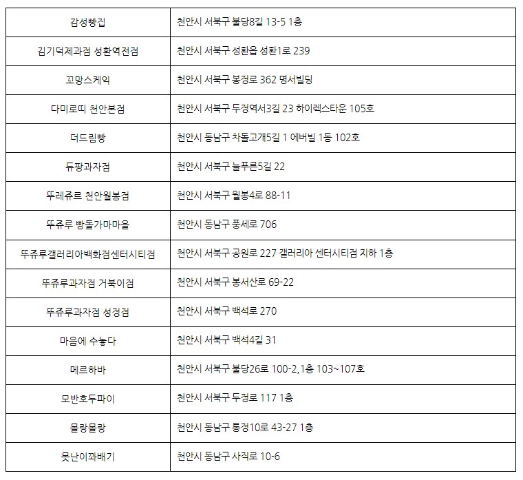 2024 천안 빵빵데이 참여빵집 목록 및 날짜
