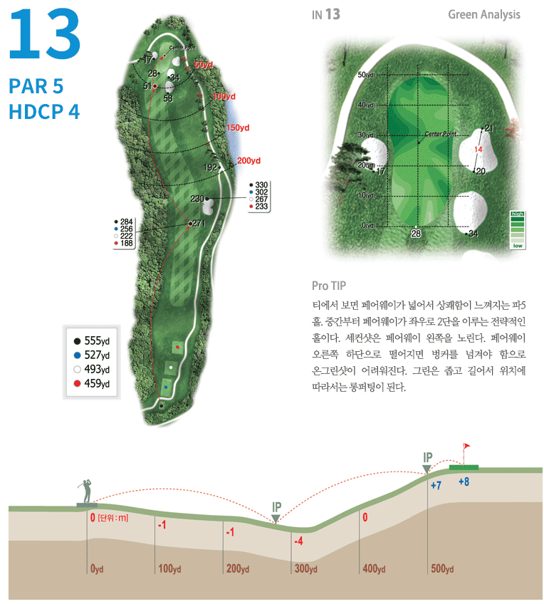 안성 컨트리클럽 인코스 4