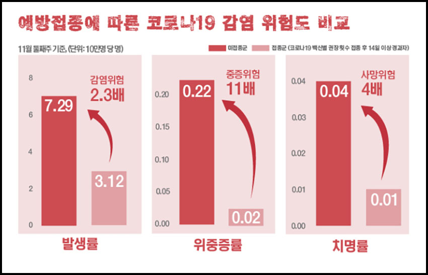 백신-접종-감염-위험도