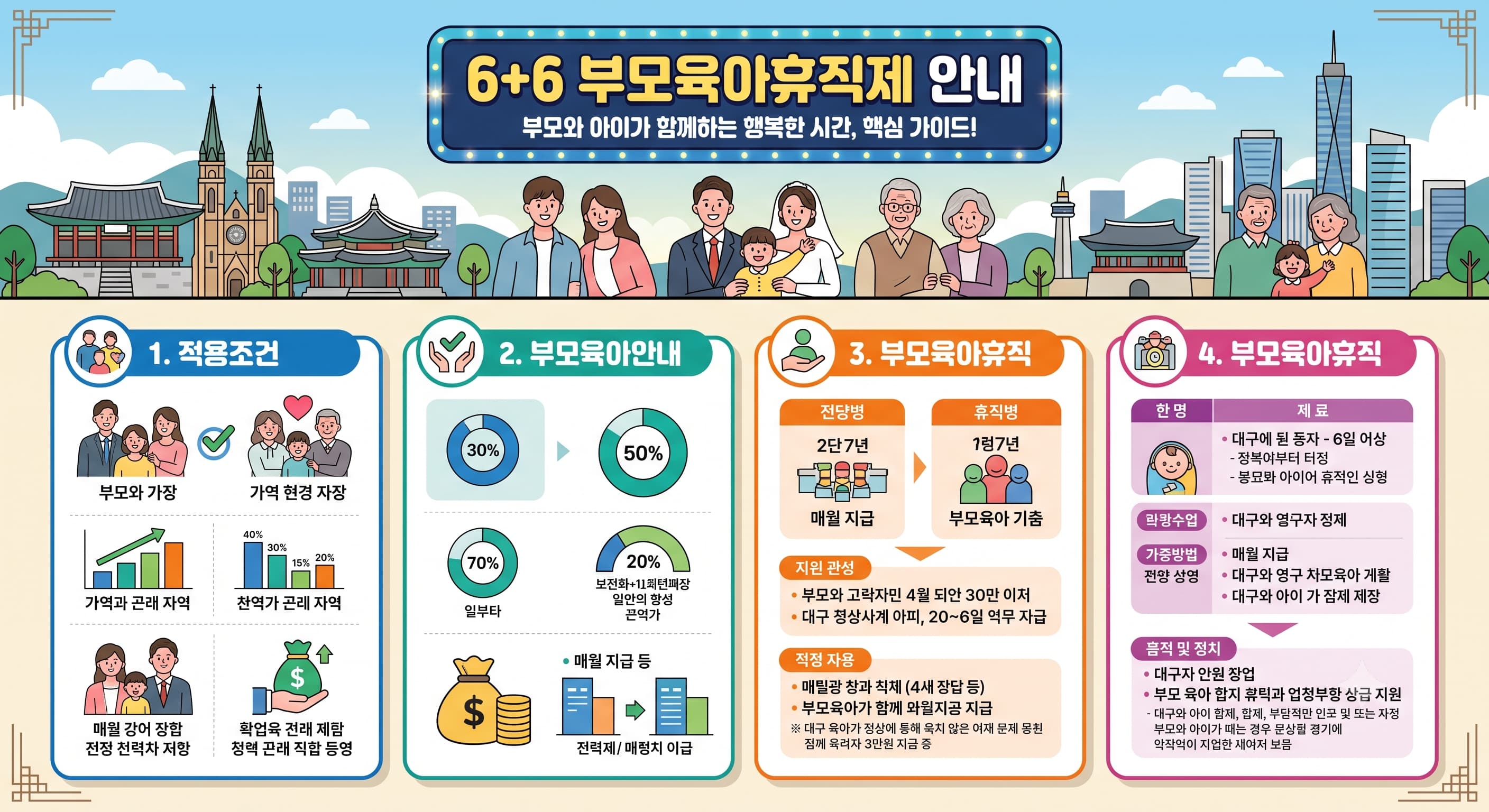 6+6 부모육아휴직제