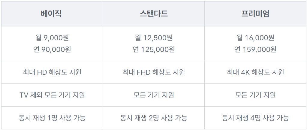 웨이브-모바일-앱-전용-요금제