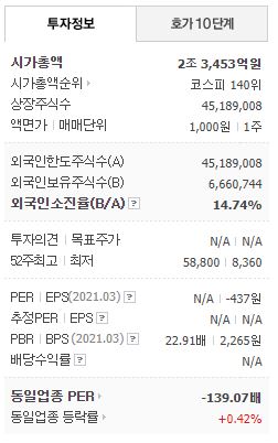 진원생명과학 투자정보