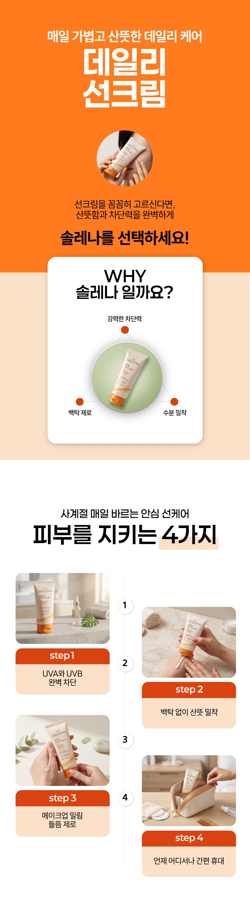 드랩아트 AI 상세페이지 제작 툴로 자동 생성한 선크림 상세페이지 예시 - WHY 솔레나와 피부를 지키는 4가지 섹션