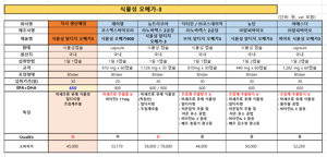 오메가3RTG식물성